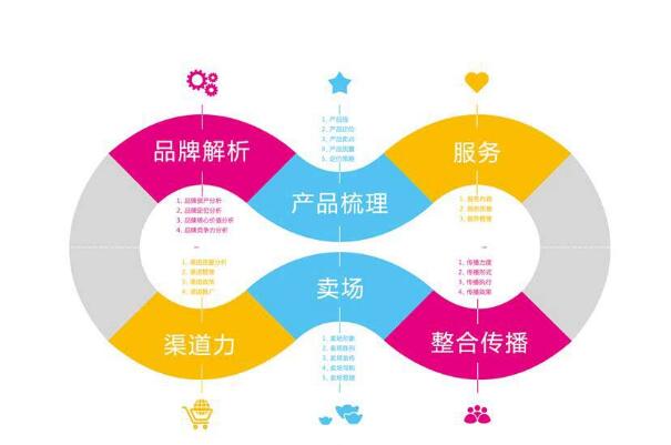 成都品牌策劃包括哪些內(nèi)容 成都品牌策劃包括哪些內(nèi)容