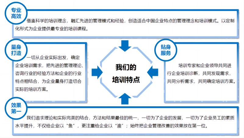 培訓特點.jpg 培訓特點.jpg