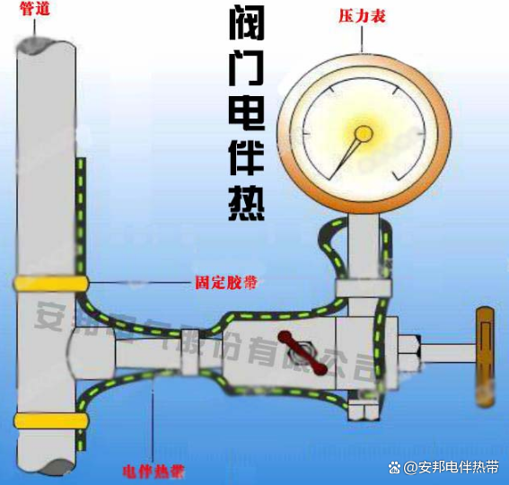 電伴熱在閥門保溫防凍中的關鍵應用(圖1) 529732e786536044537d93e0162124c24262.png