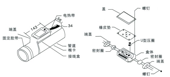 電伴熱防爆接線盒中(1區、2區是什么意思)