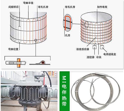蒸汽管道伴熱需要考慮電伴熱帶的耐溫問(wèn)題(圖1)