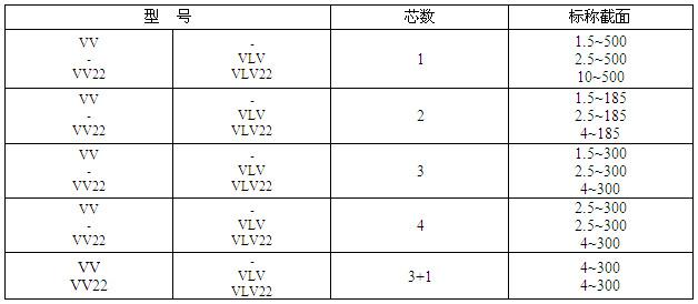 交聯聚氯乙烯絕緣電力電纜(圖5) 交聯聚氯乙烯絕緣電力電纜(圖5)